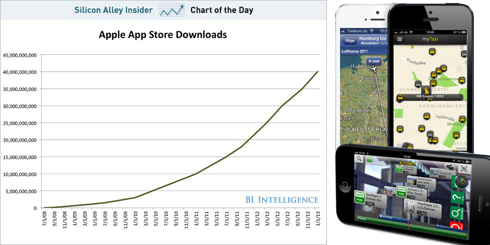 Apple App Downloads