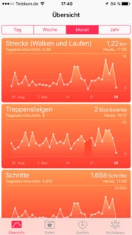 Apple Health Daten