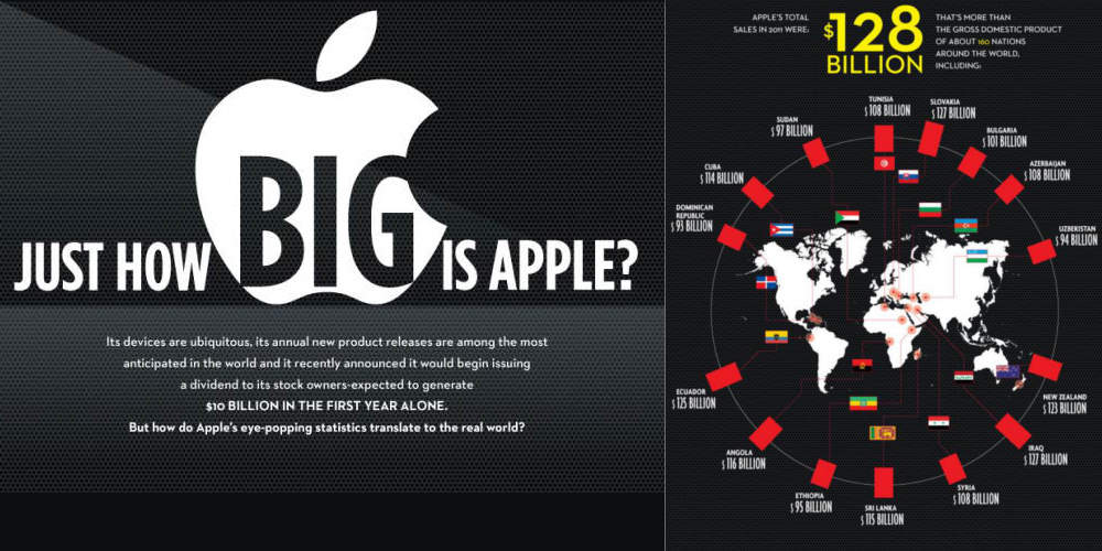 Umsätze Apple weltweit