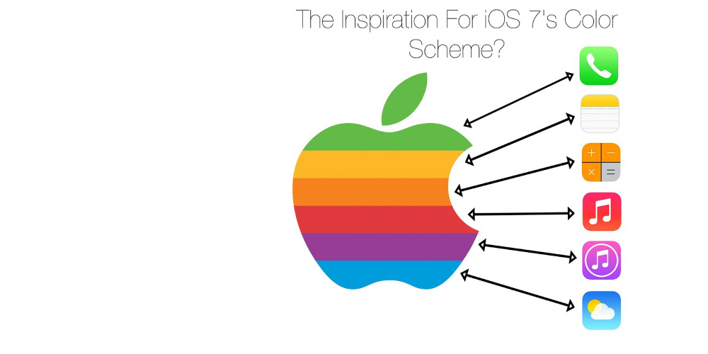 Deutungsversuch zum Farbscheme von iOS 7