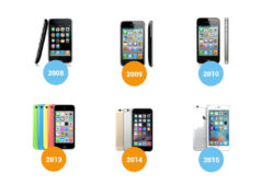 iPhone Generationen