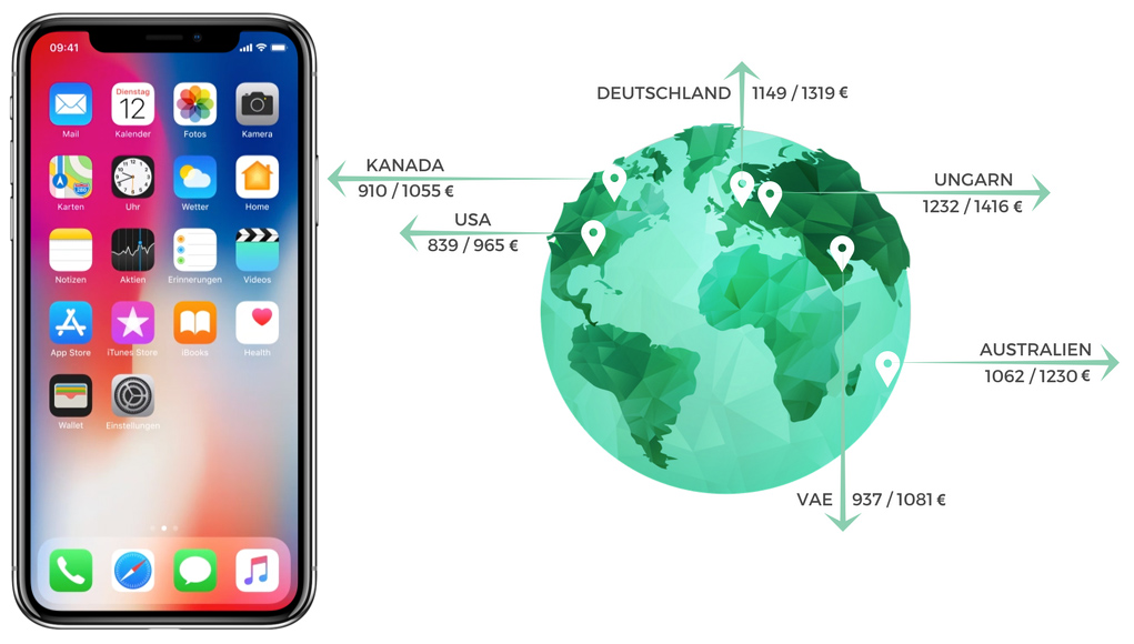 iPhone x Preisvergleich