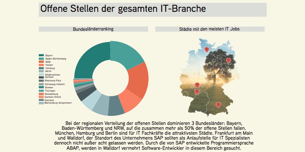 Offene Stellen der gesamten IT-Branche (Quelle: Adzuna)