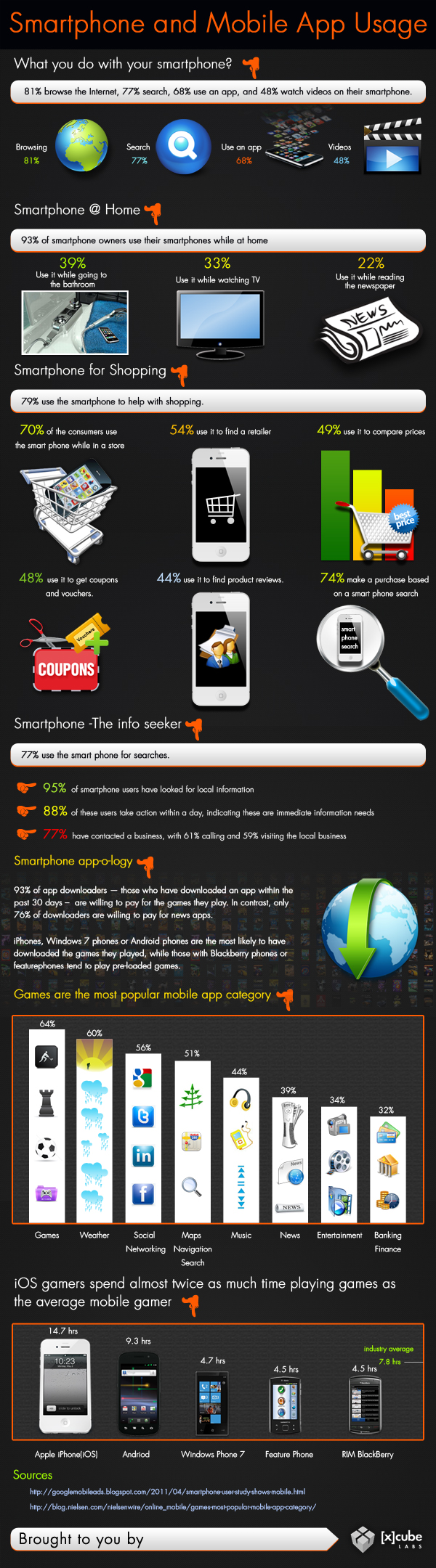 smartphone-mobile-app-usage